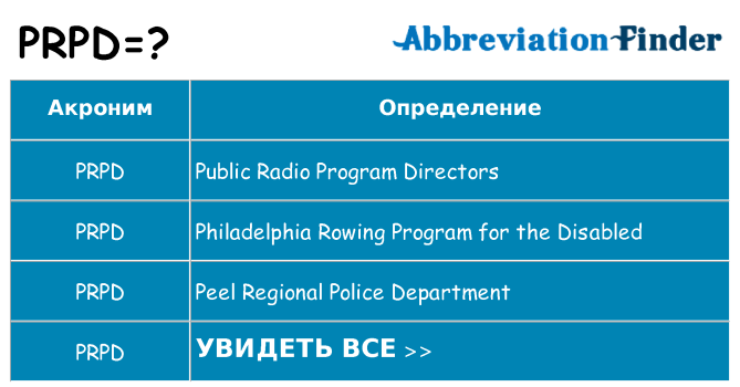 Что означает аббревиатура prpd