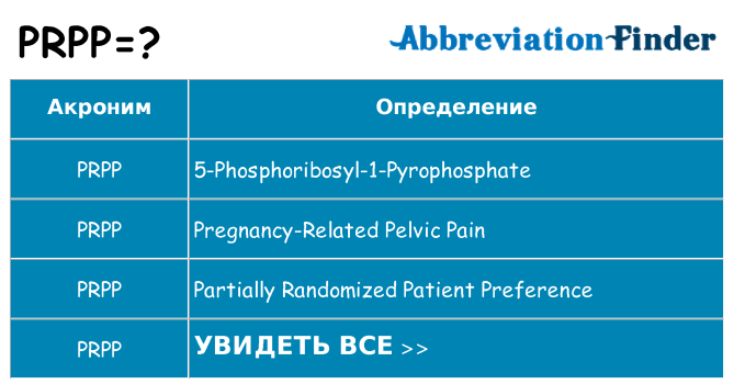 Что означает аббревиатура prpp