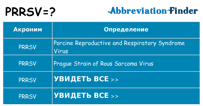 Что означает аббревиатура prrsv