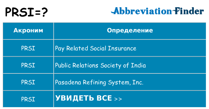 Что означает аббревиатура prsi