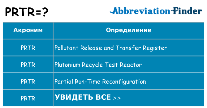 Что означает аббревиатура prtr