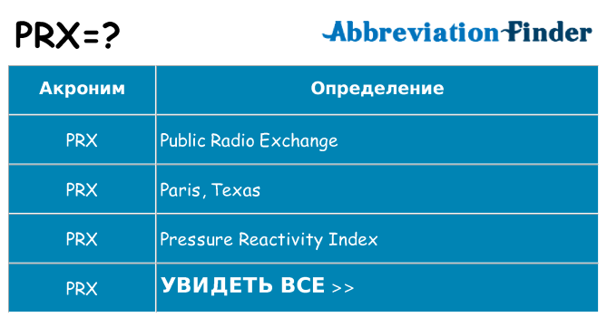 Что означает аббревиатура prx