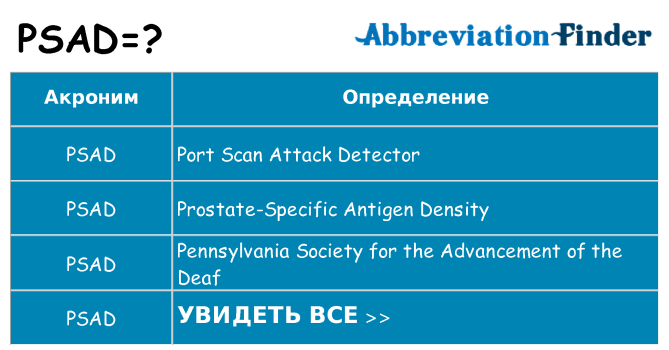 Что означает аббревиатура psad