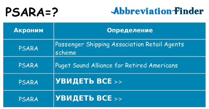 Что означает аббревиатура psara