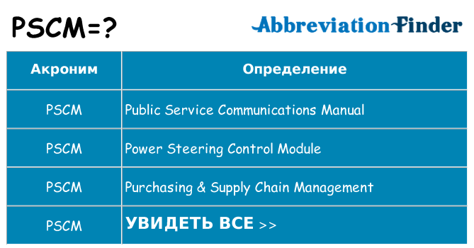 Что означает аббревиатура pscm