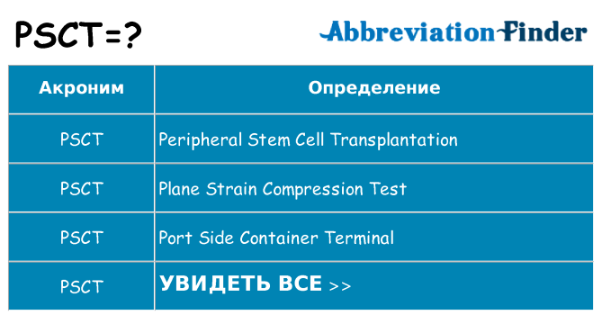 Что означает аббревиатура psct