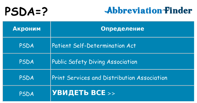 Что означает аббревиатура psda