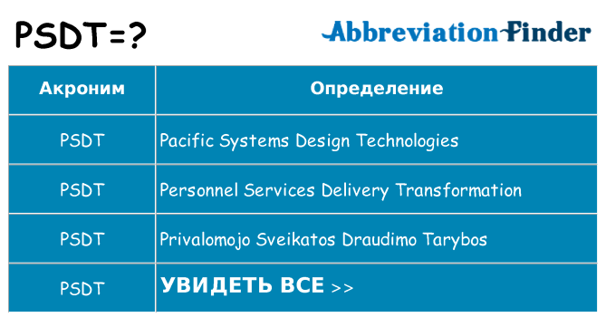 Что означает аббревиатура psdt