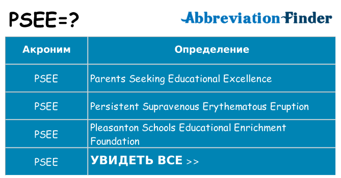 Что означает аббревиатура psee