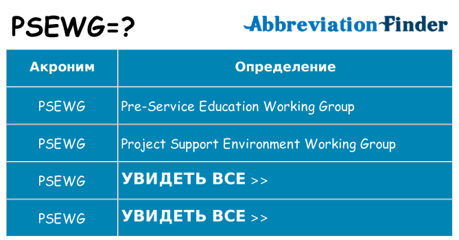 Что означает аббревиатура psewg