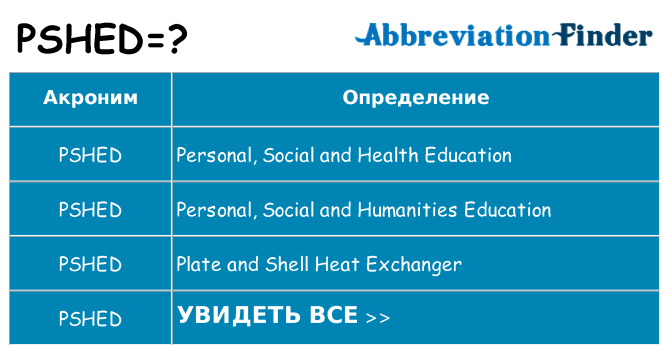 Что означает аббревиатура pshed