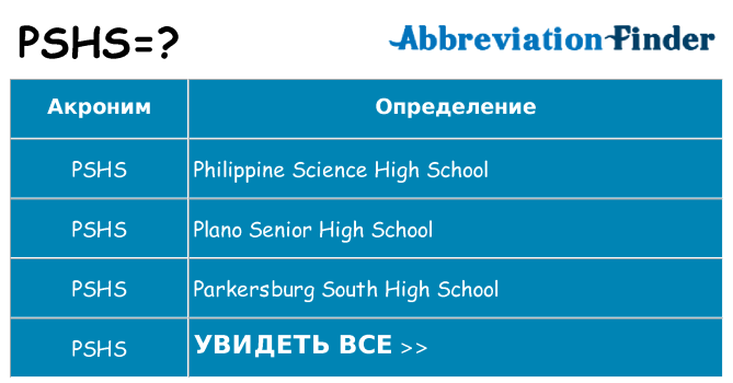Что означает аббревиатура pshs