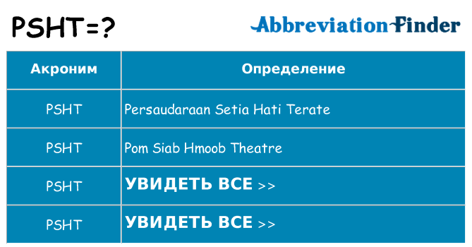 Что означает аббревиатура psht