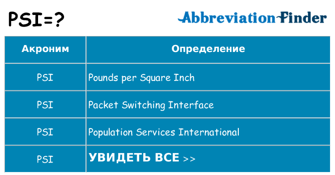 Что означает аббревиатура psi