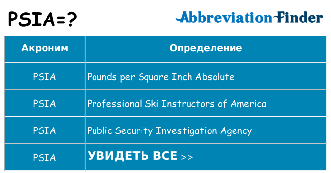 Что означает аббревиатура psia