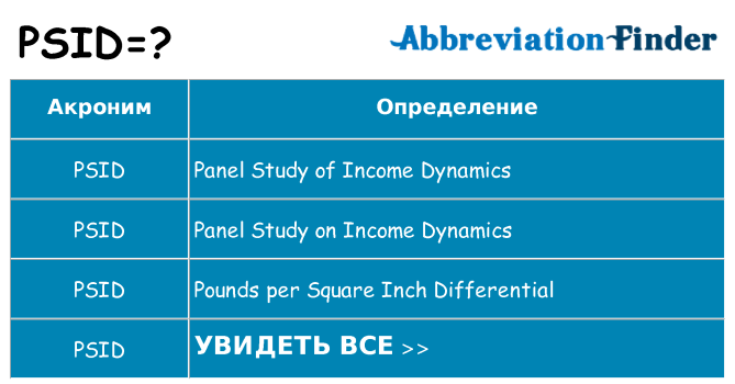 Что означает аббревиатура psid