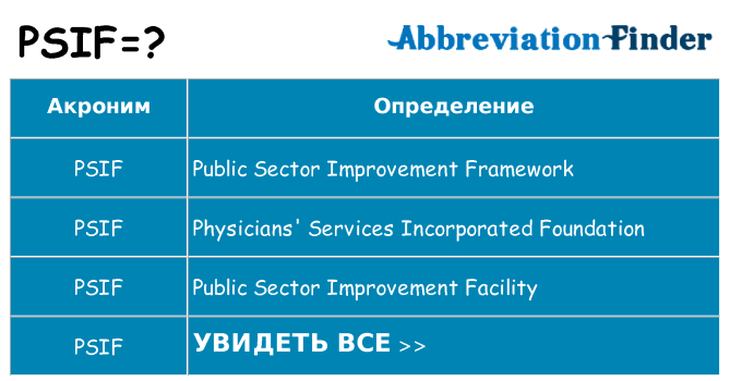 Что означает аббревиатура psif