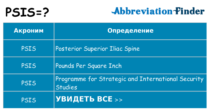 Что означает аббревиатура psis