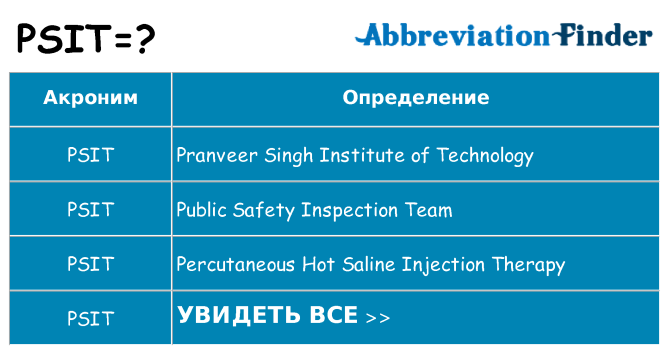 Что означает аббревиатура psit