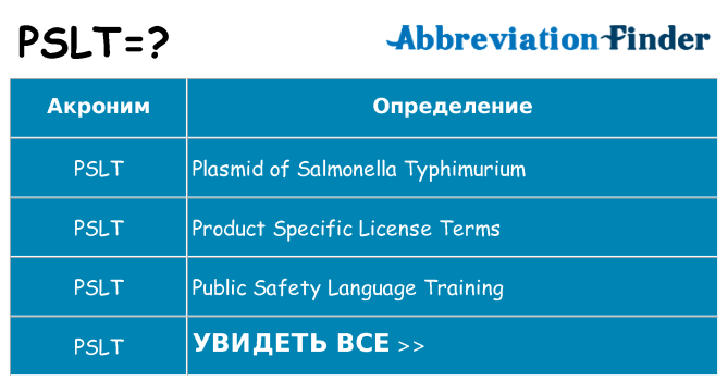 Что означает аббревиатура pslt
