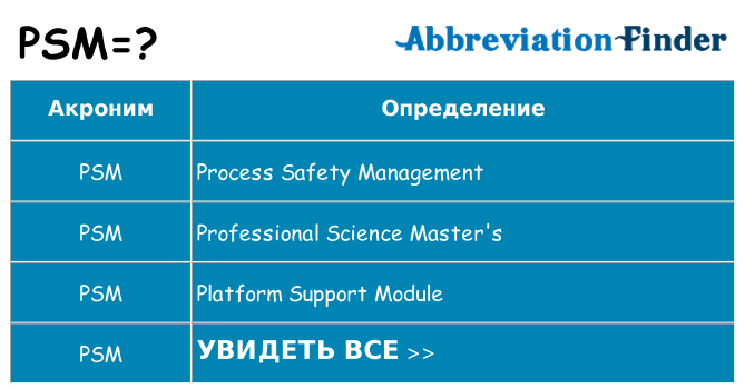 Что означает аббревиатура psm