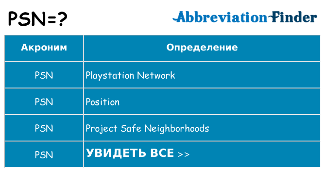 Что означает аббревиатура psn
