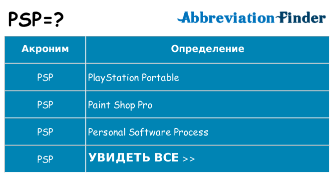Псп расшифровка аббревиатуры