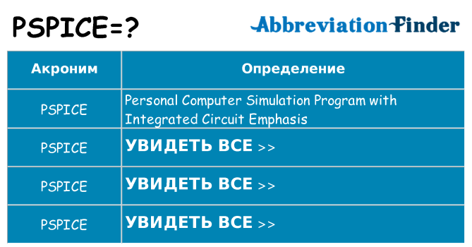 Что означает аббревиатура pspice