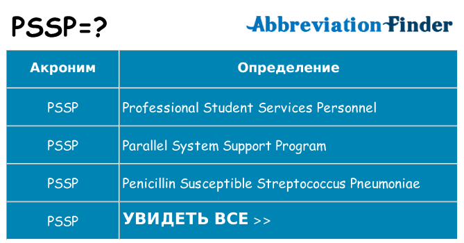 Что означает аббревиатура pssp