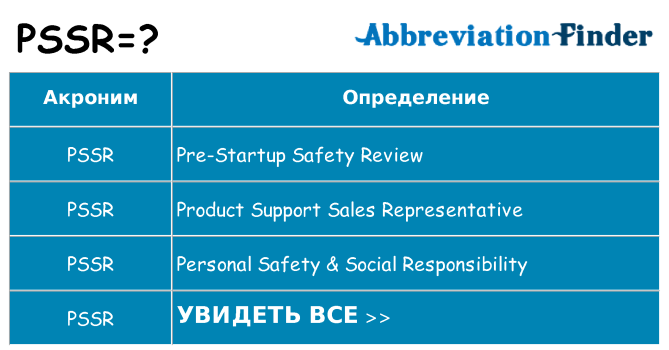 Что означает аббревиатура pssr