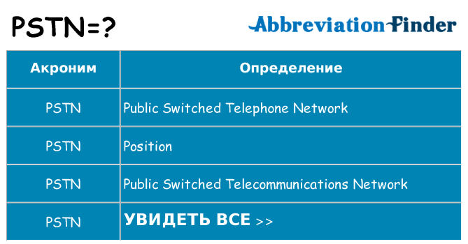 Что означает аббревиатура pstn