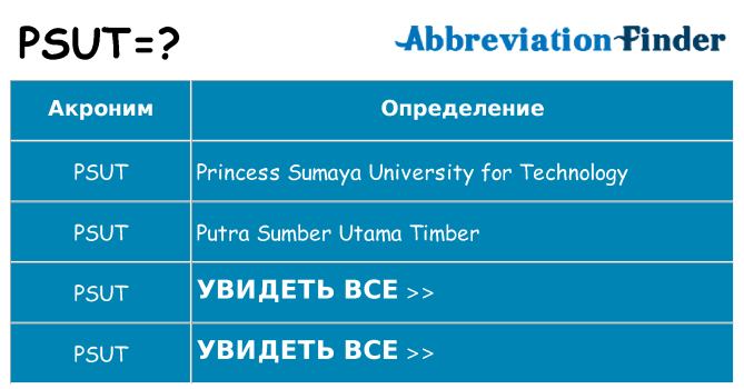 Что означает аббревиатура psut