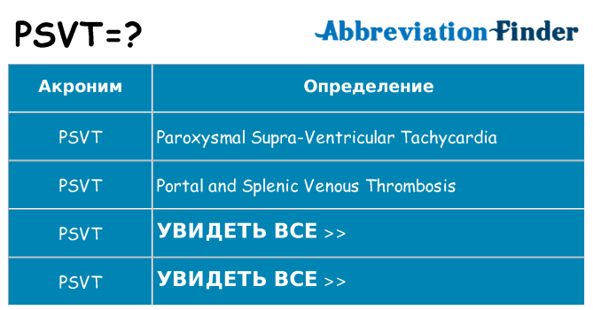 Что означает аббревиатура psvt