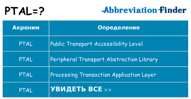 Что означает аббревиатура ptal