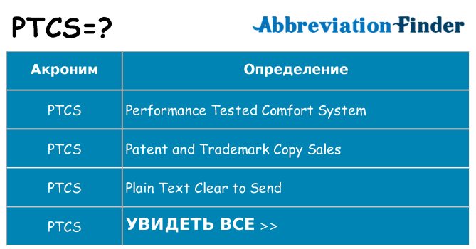 Что означает аббревиатура ptcs