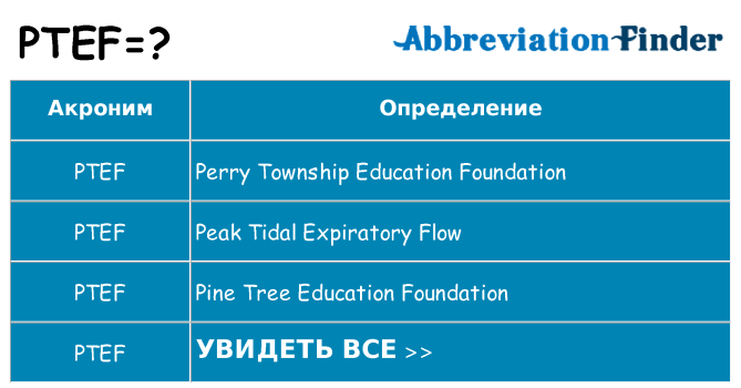 Что означает аббревиатура ptef