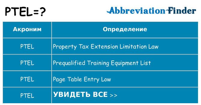 Что означает аббревиатура ptel