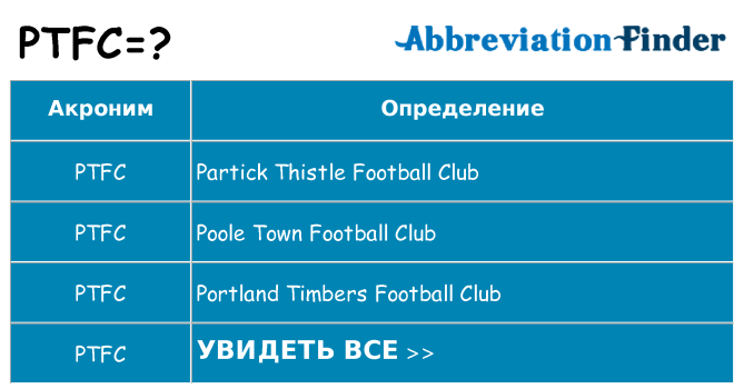 Что означает аббревиатура ptfc