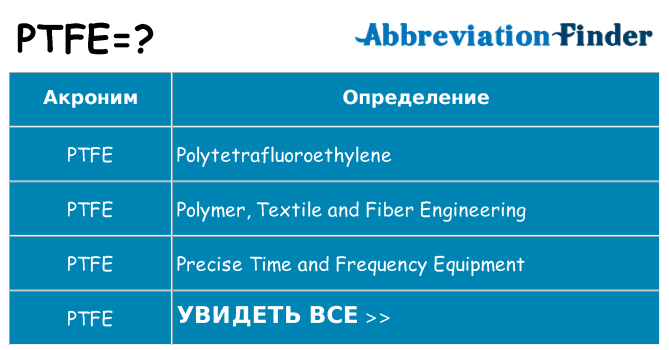 Что означает аббревиатура ptfe