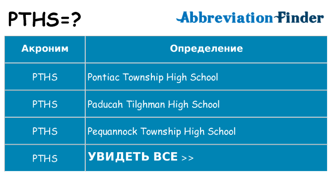 Что означает аббревиатура pths