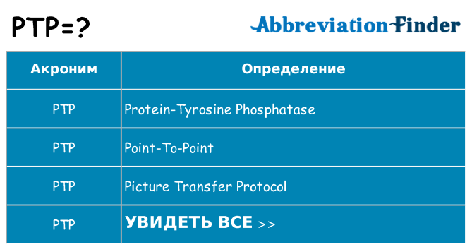 Что означает аббревиатура ptp