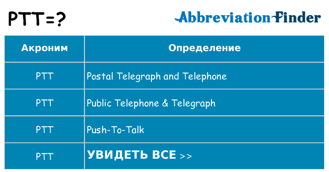 Что означает аббревиатура ptt