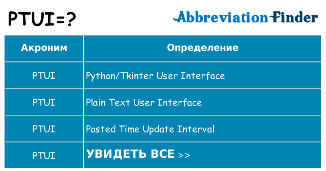 Что означает аббревиатура ptui