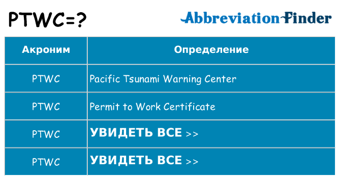 Что означает аббревиатура ptwc