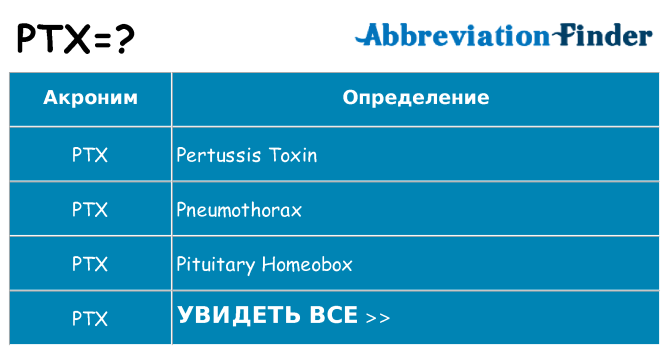 Что означает аббревиатура ptx