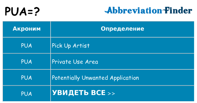 Что означает аббревиатура pua