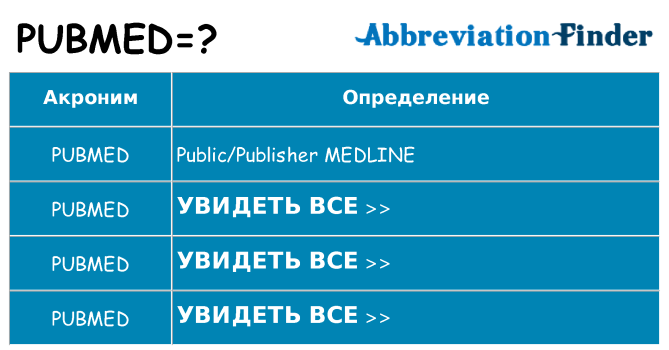 Что означает аббревиатура pubmed
