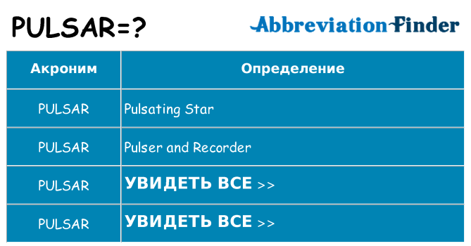 Что означает аббревиатура pulsar