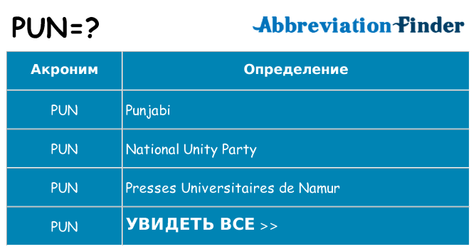 Что означает аббревиатура pun