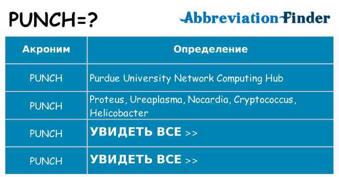 Что означает аббревиатура punch